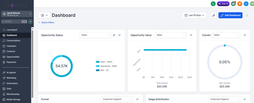 oppurtunities dashboard