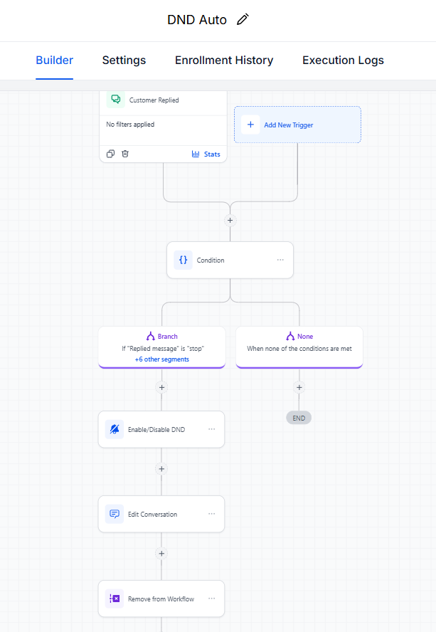 workflows
